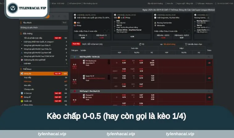 Kèo chấp 0-0.5 (hay còn gọi là kèo 1/4)